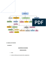 Organigrama: 1. Inicio 2