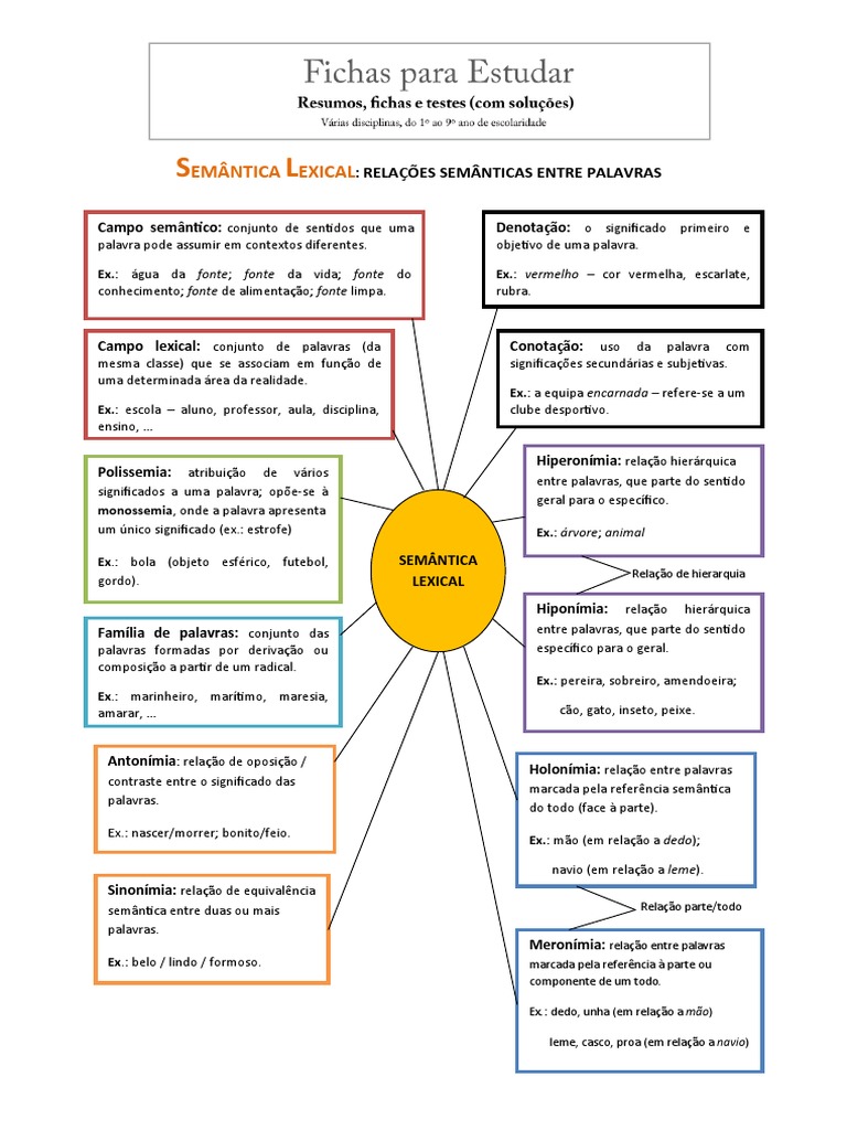 Relacoes Semanticas Entre As Palavras | PDF | Palavra | Semântica