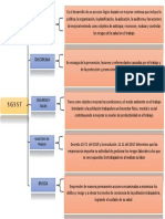 Evidencias Cuadro Sinoptico