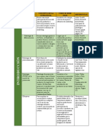 CICLO de Vida Del Producto