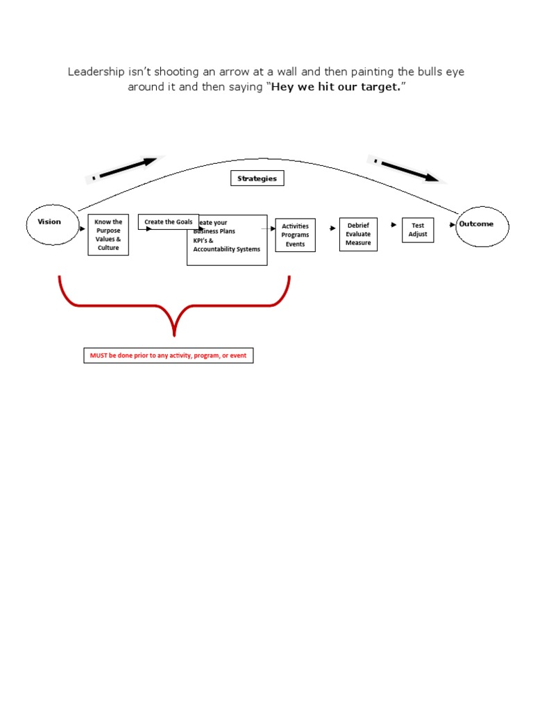 Vision To Out Comes Portrait Version | PDF