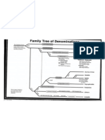 Family Tree of Denominations