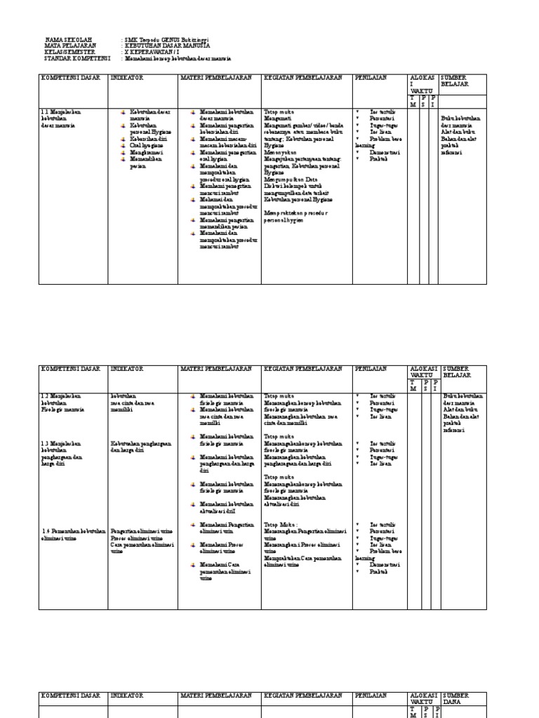 Silabus KDM | PDF