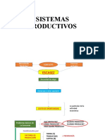 1 Sistemas Productivos