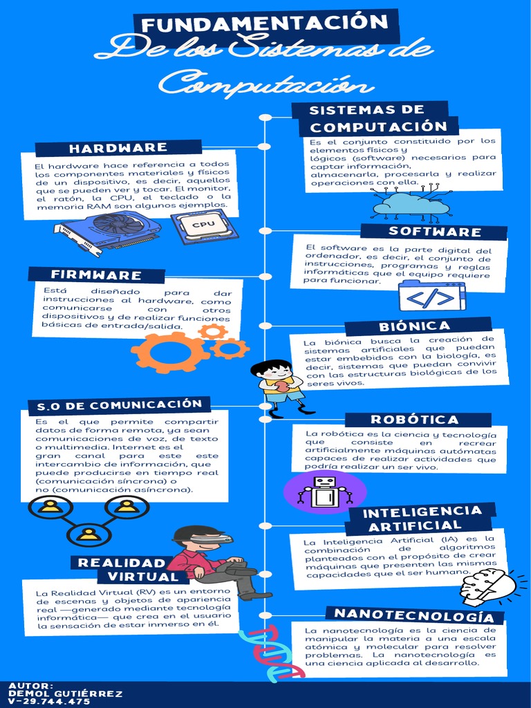 Sistemas Operativos - Infografia | PDF | Hardware de la computadora ...