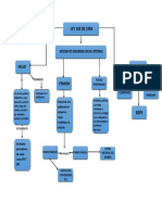 Mapa Conceptual Ley 100 de