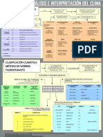 Analisis e Interpretacion Del Clima