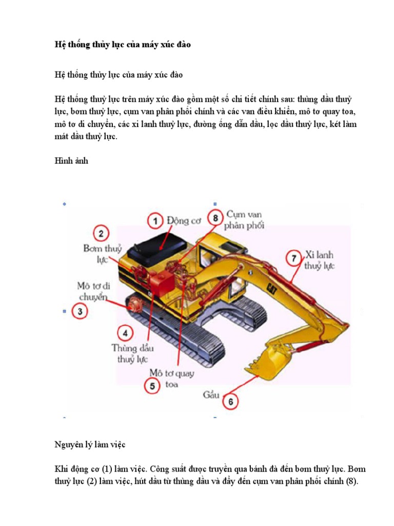 (123doc) He Thong Thuy Luc Cua May Xuc Dao | PDF