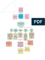 wms mapa conceptual