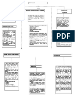 Mapa Conceptual Equipo 3