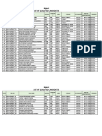 Mphil: List of Qualified Candidates