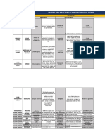 Matriz Caracterizacion de Empaque y Embalaje y Ejercicios Del Anexo 1