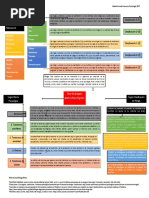 Mapa Conceptual Tipo Drogas