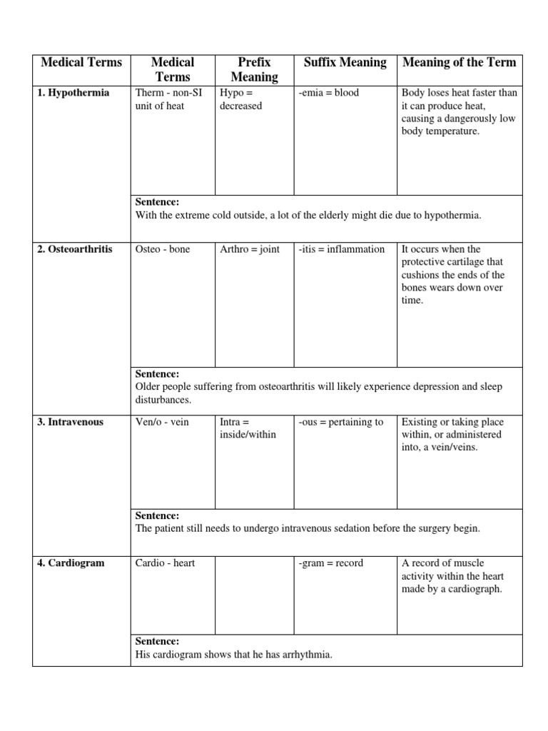 Medical Term PDF Clinical Medicine Diseases And Disorders