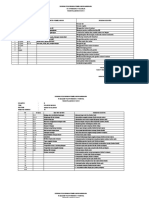 Tema Profesi Keluarga