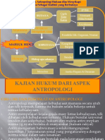 2 Manusia Sbagai Mahluk Berbudaya