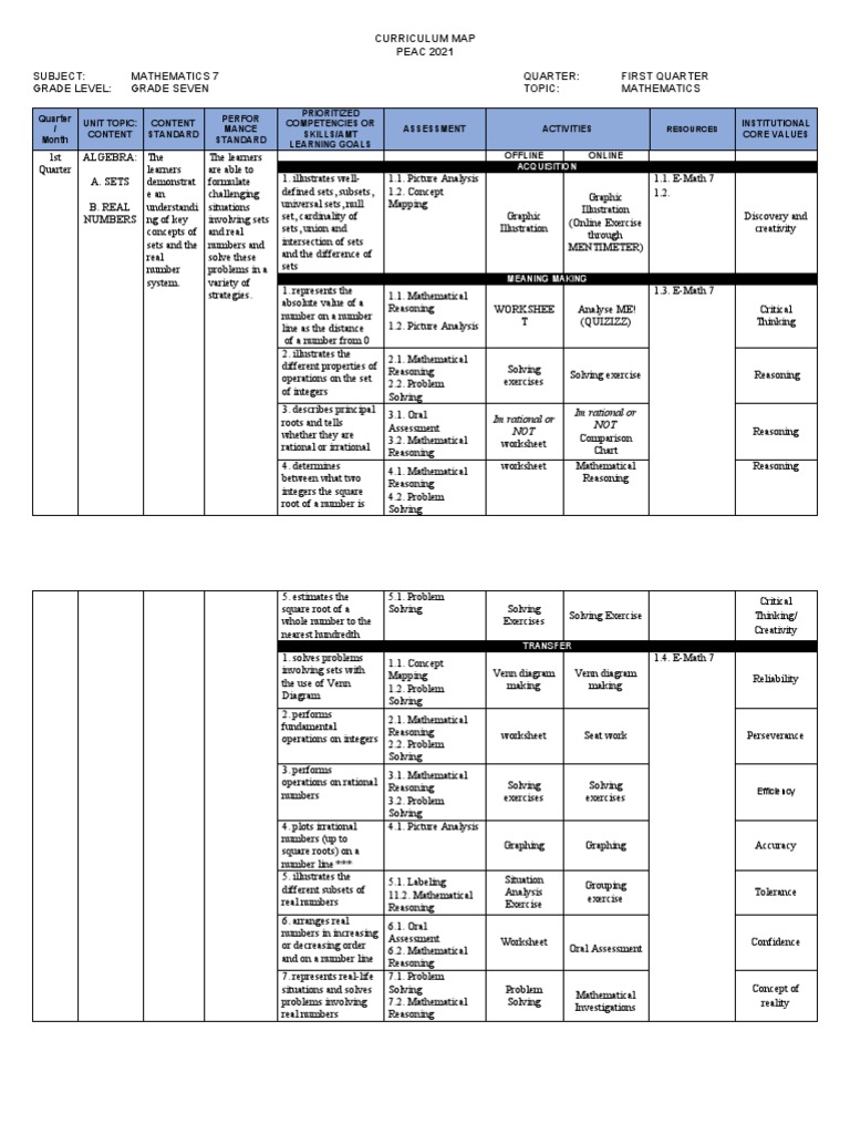 PEACCurriculumMap G7 PDF Equations Set (Mathematics)