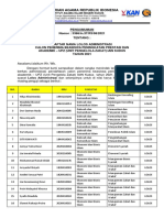 Admakd2-63-3. Pengumuman Lolos Admin PPA-UPZ 2021