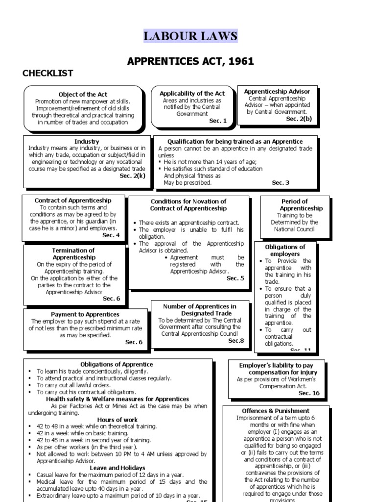 Apprenticeship Act 1961 Overview | PDF | Apprenticeship | Pension