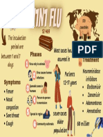 The Incubation Period Are Between 1 and 7 Days: Treatment Phases