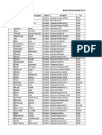 Register Persalinan Ibu