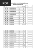 Consolidated CTI Sahiwal Division Miniority Quota