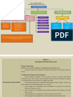 Peta Konsep Modul 5 Strategi Pembelajaran Di SD