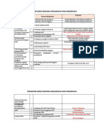 Program Kerja Bidang Organisasi