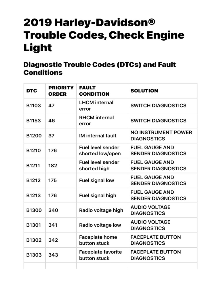 Harley Davidson Troubleshooting Codes: Decode and Fix Issues Fast