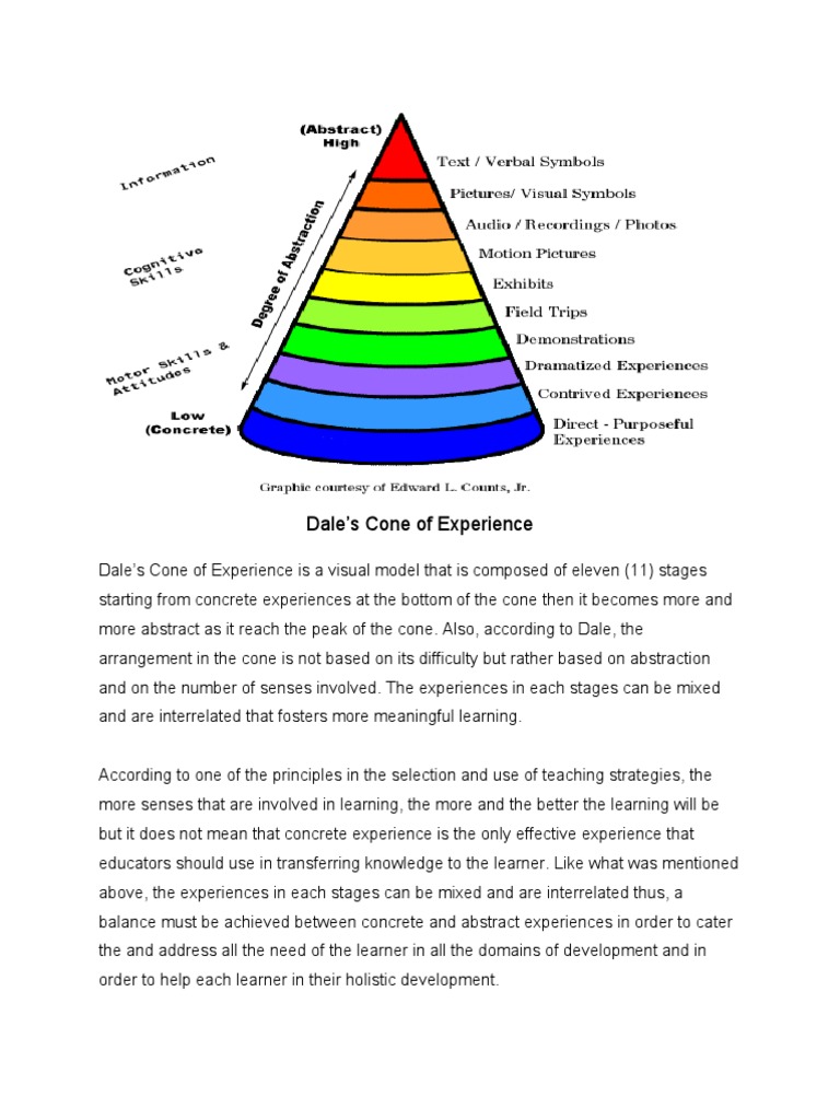 Dales Cone of Experience | PDF | Instructional Design | Learning