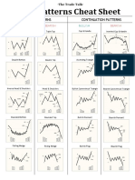 Chart Patterns Cheat Sheet: Reversal Patterns Continuation Patterns