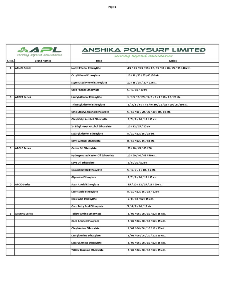 APL Emulsifiers Products List PDF Organic Compounds Organic
