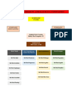 Struktur Organisasi PT. Andalas Raya Consulindo