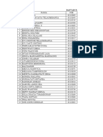 Daftar Nama Man 7a