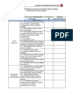 Senarai Eksperimen Wajib Dan Projek Biologi