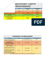 Orientações de Estudos 2º Bimestre