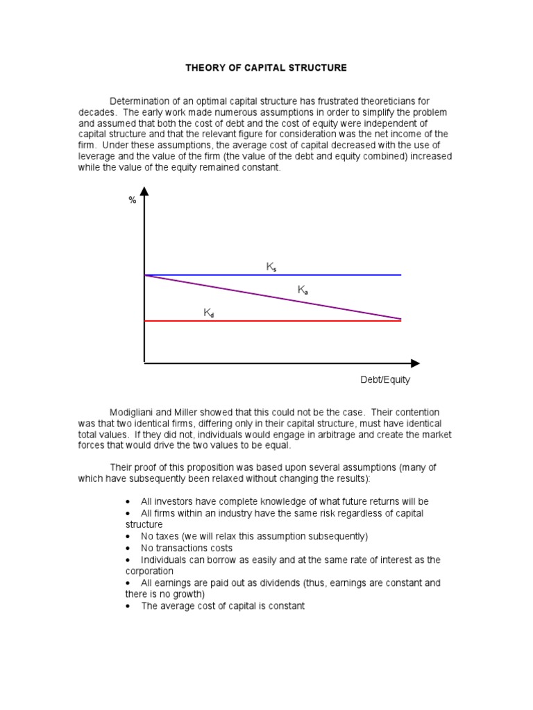 Leverage Theory | PDF | Cost Of Capital | Capital Structure