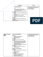 Implementasi Dan Evaluasi