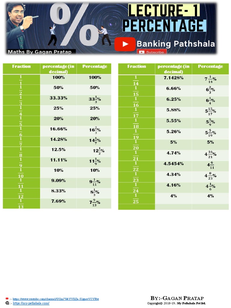 Percentage sheet by gagan pratap pdf