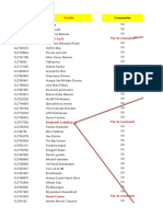 Code Clients Commandes: Société