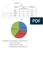 Marketing Project Work PDF