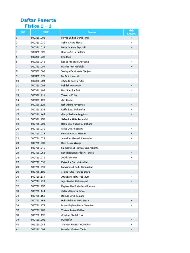Yupqa jinsiy olatni va katta bosh