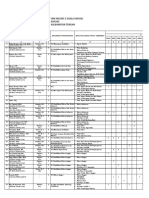 DATA KEBUTUHAN GURU SMK NEGERI 1 PALANGKA RAYA TAHUN 2020 Rev-3