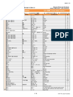 MarugotoElementary1CompetencesVocabularyIndex ID