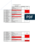 Daftar Nama & Kelompok Tugas Penulisan Skenario 7 B SPI