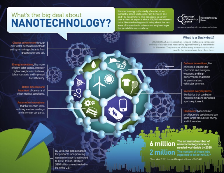 Nanotechnology? What's The Big Deal About PDF Nanotechnology Technological Change