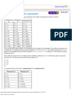 Tablas y Patrones de Exponentes