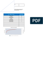 Diagrama de Pareto