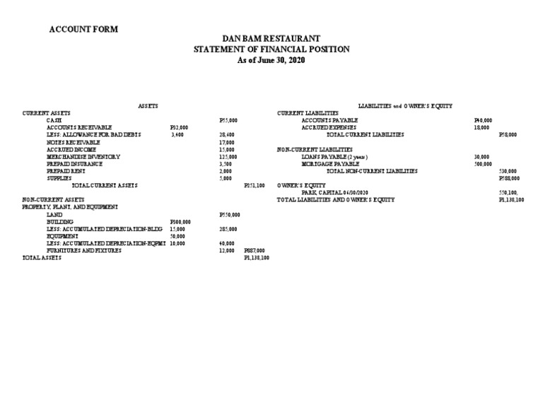 Dan Bam Restaurant Financial Position | PDF | Financial Accounting ...