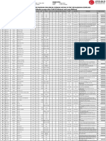 Katalog Ini Hanya Sebagai Panduan Dan Bukan Sebagai Acuan Untuk Mengajukan Komplain "Harap Melakukan Pengecekan Fisik & Dokumen Unit Yang Dilelang"